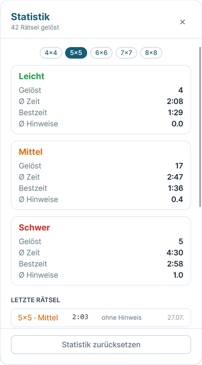 EdgeNums, die Statistik mit den Bestzeiten
