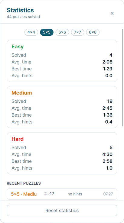 EdgeNums, the statistics with the best times